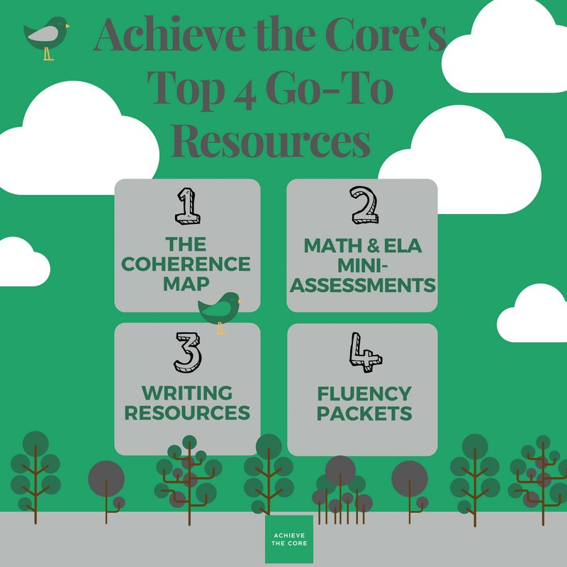 learnwithSAP's tweet photo. Our mini-assessments were our 2nd most-often-used resource for the 2017-2018 school year. Take a look at our ELA mini-assessments here: https://t.co/x38MQErvo1 and our Math mini-assessments here: https://t.co/KjxDtDz43d #engchat #mathchat #elachat #iteachmath https://t.co/MLzls82FBh