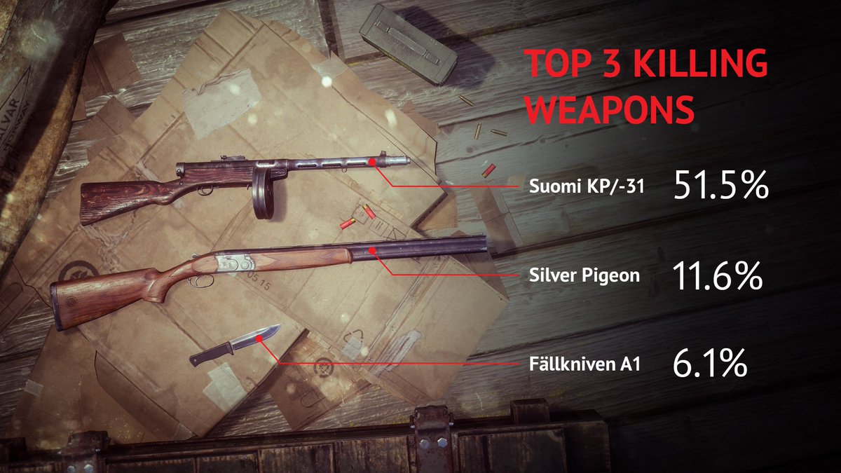 Weapons in Vigor and their ammo types : r/vigorgame