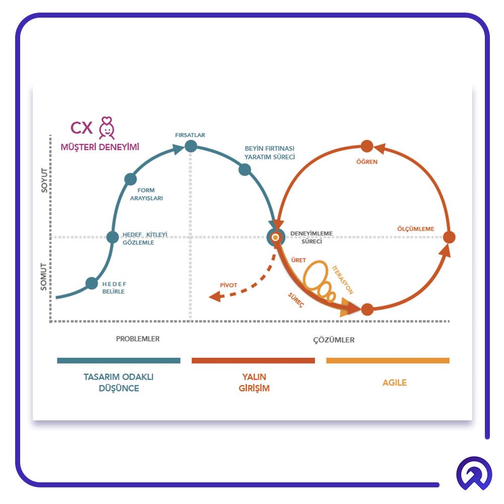 Kurumlarda yaratıcı süreci destekleyerek, üretim 
odaklı projeler ve eğitimler ile kurum çalışanlarının
 keyif alarak, inovatif ve teknolojik projeler
 geliştirmelerine destek oluyoruz.