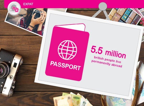 The UK Expat market is growing... 
We've taken a look at the expat market and we see the demand for expat mortgages continuing to grow alongside that.
Find out more: themarsden.co.uk/intermediaries…