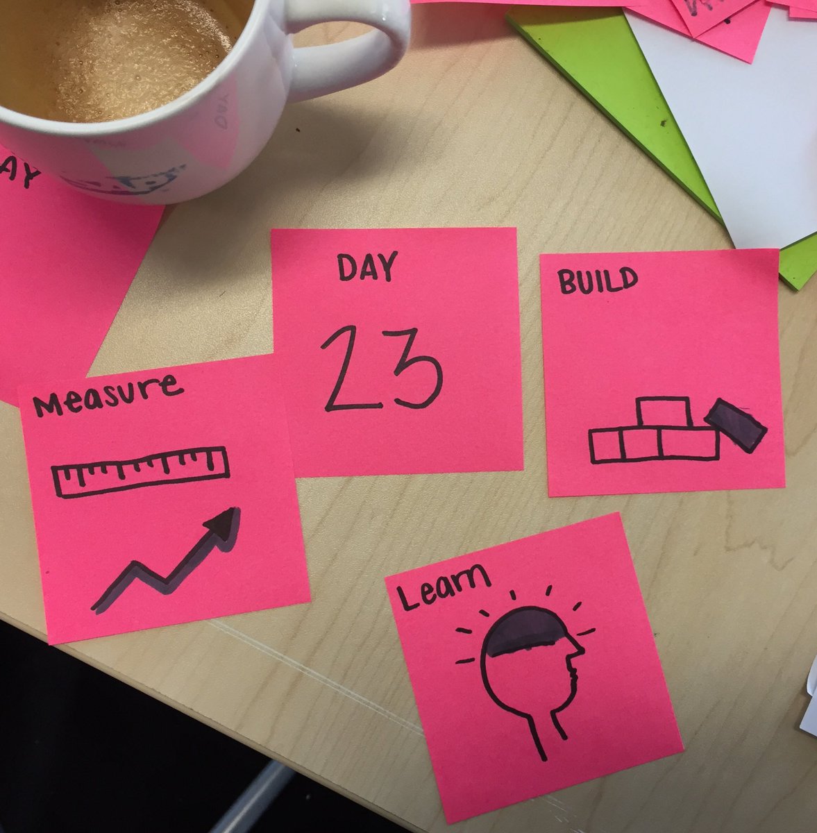 templeitsme's tweet image. #sketchingforux100 day 23. Measure, build, learn