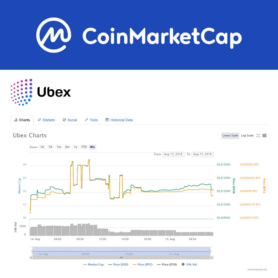 Ubex_AI's tweet photo. The UBEX Token is now available on the main web page of https://t.co/FVhHVI2Uw3!
#ubex #advertising #coinmarketcap #eth #artificialintelligence #btc #NeuralNetworks https://t.co/LEF9TvFwgg