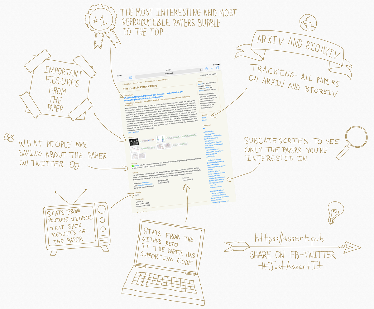 assertpub_'s tweet image. Drew this picture to explain how assert.pub works.
