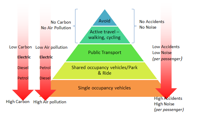 PublicHealthW's tweet photo. We’re committed to the values of the #WFGAct
We support our staff to travel in active and sustainable ways:
🚲Showers and changing facilities at our sites
🚲Bike racks
🚲Cycle to Work scheme
🚲Guidelines on green travel & sustainable events
🚲Walking meetings
#CycleToWorkDay https://t.co/Q9wBVGIyP8