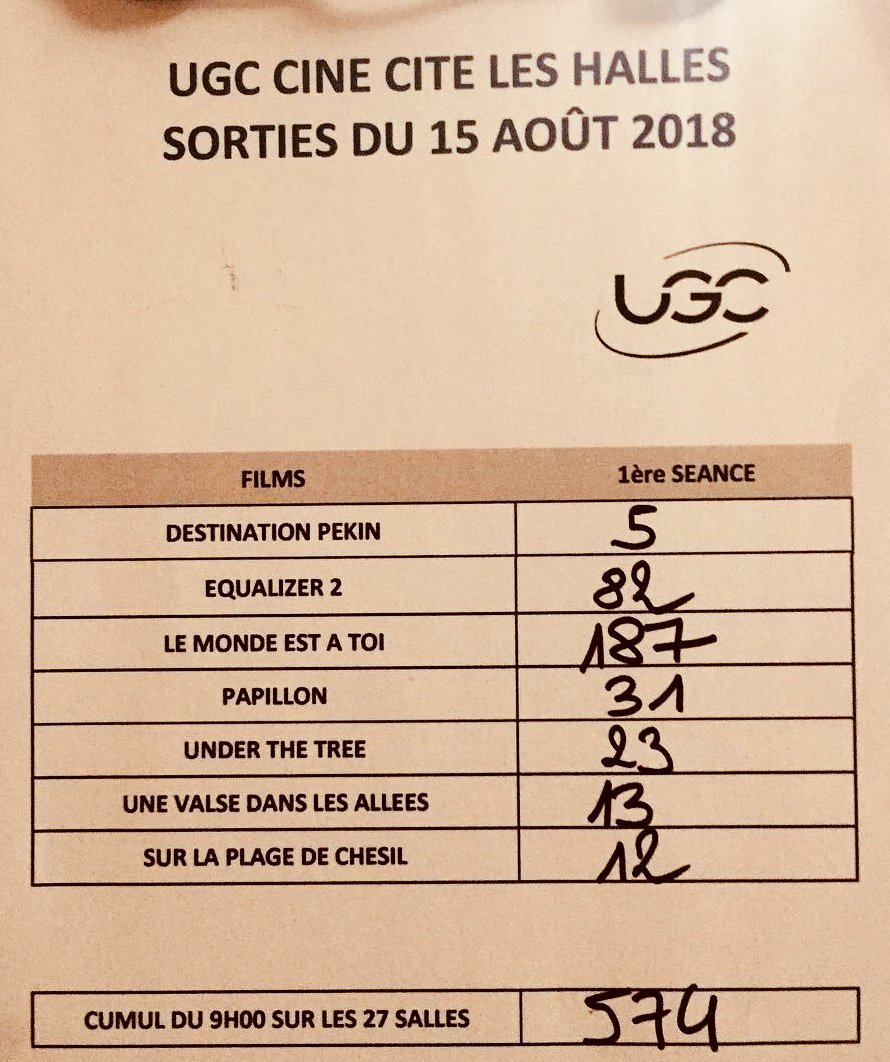 #LesHalles9h (avec <a href="/debriefilm/">Debriefilm</a>) : en tête, #LeMondeEstAToi de <a href="/ROMAIN_GAVRAS/">romain gavras</a> réalise un très gros démarrage, le meilleur de l’année pour un film français. 👏 cc @STUDIOCANAL <a href="/adjani_official/">Isabelle Adjani</a> <a href="/VincentCasselFR/">Vincent Cassel FR</a> <a href="/Fab_LCL/">Fabrice Leclerc</a>
