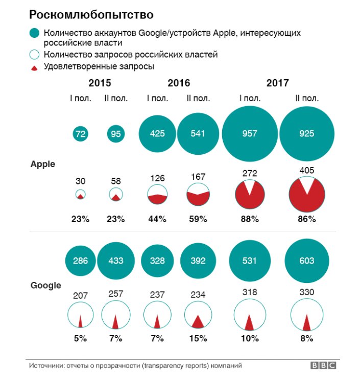 Классификация документов. Классификация первичных учетных документов. Пример проводок основных средств. Учет количества документов. Инвентаризация на азс.
