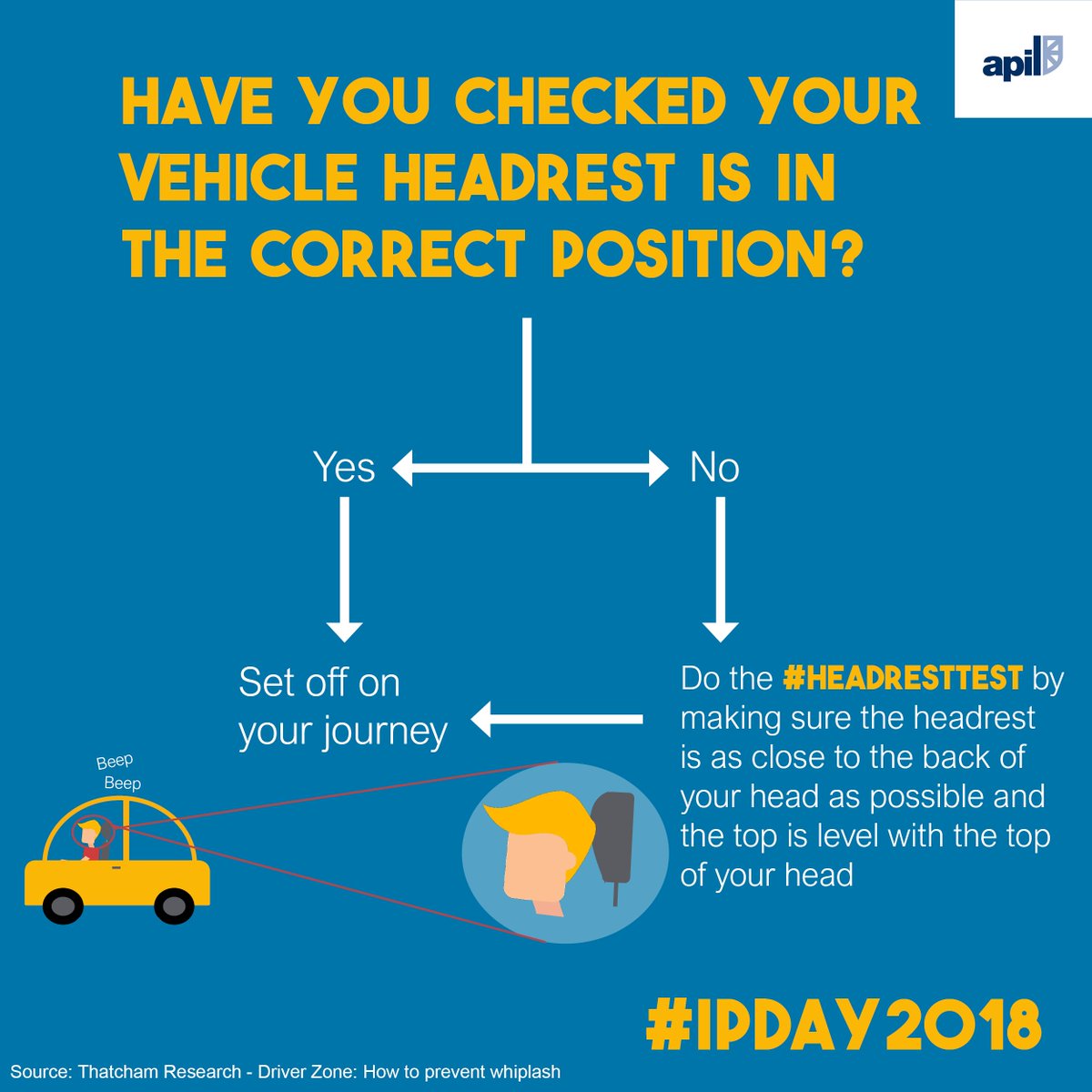 APIL's tweet photo. Drivers and passengers, follow this flow chart before you next set off. Do you need to do the #headresttest ? 
#IPDay18 https://t.co/yGKKkSuIWh