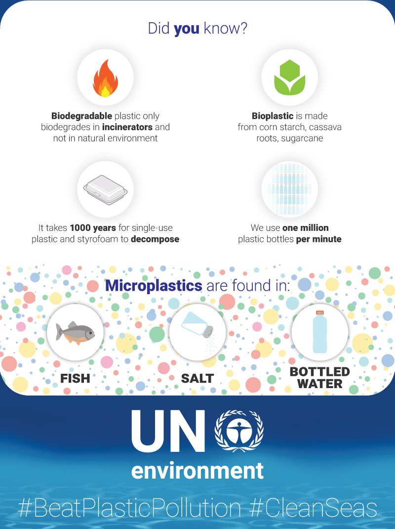 UNEP's tweet photo. The world uses a million plastic bottles per minute. ⏱️
 
It's not just behaviour that needs to change - we must also look to planet-friendly 🤗🌍 alternatives to help #BeatPlasticPollution for #CleanSeas: https://t.co/qTqNG7jRJI https://t.co/jDrc7GNUY6