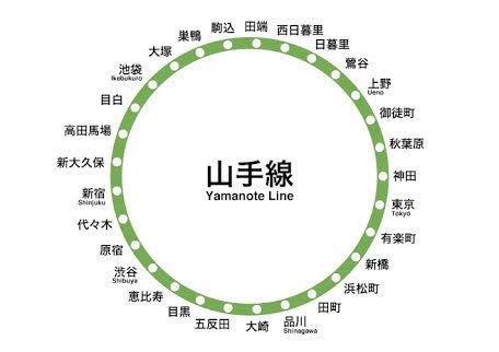 ほのぼの山手線ゲーム ほのぼの山手線ゲーム