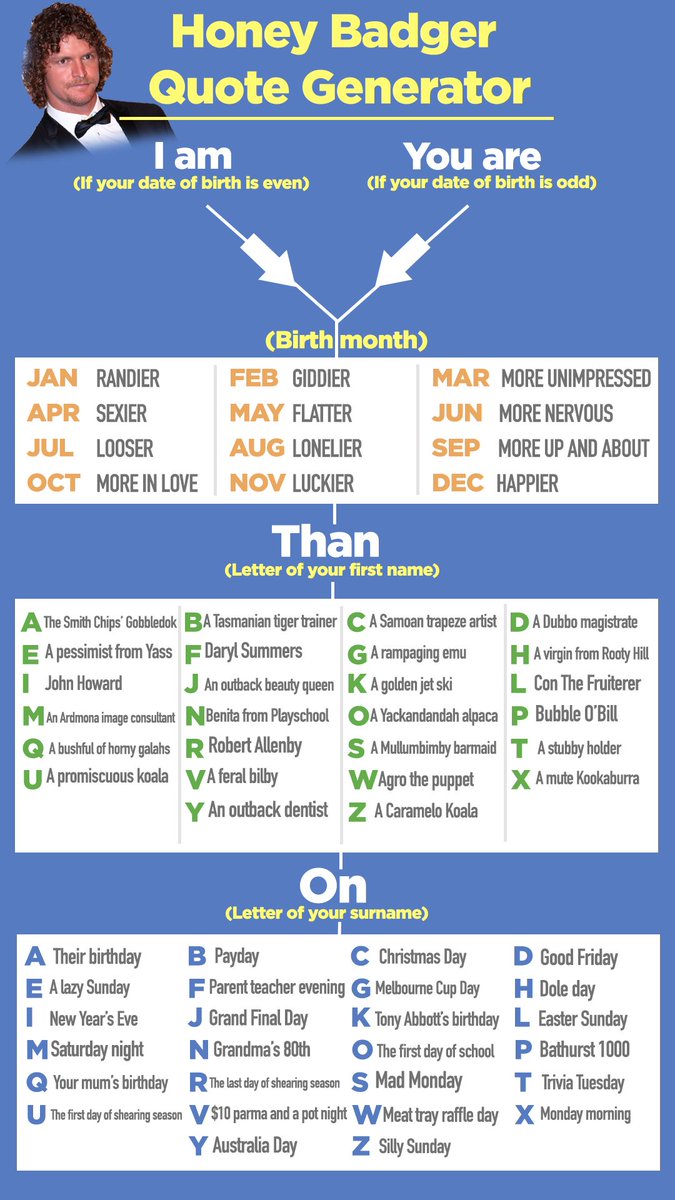 What's your Nick Cummins quote? #TheBachelorAU