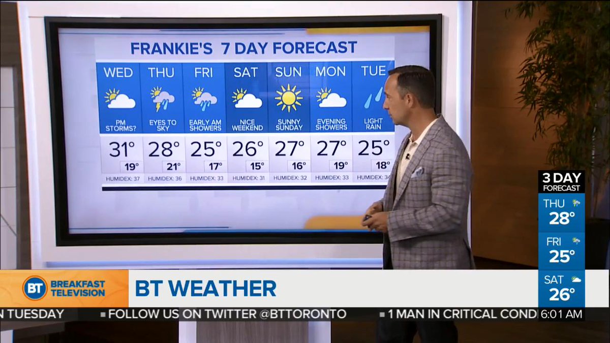 Clear morning but wet weather on the way. @FrankFerragine has your forecast ow.ly/cKLH30lpD8N https://t.co/NWJuMpoGQe