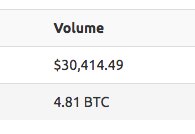CharityCoin3's tweet photo. PRICE STATS
Our volume https://t.co/Zqi0OlTp8C