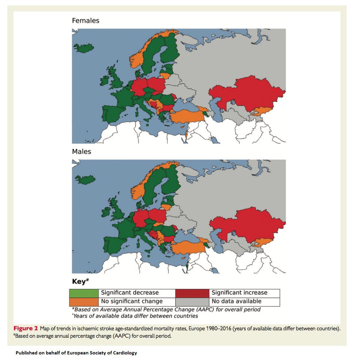 Death rates from #stroke are declining overall in #Europe, but are levelling off or increasing in some countries bit.ly/2Bd78oz

<a href="/escardio/">European Society of Cardiology</a> #ESCCoT <a href="/ESOstroke/">European Stroke Org</a> <a href="/EU_Health/">EU One Health</a> <a href="/WHO_Europe/">WHO/Europe</a> <a href="/WHO/">World Health Organization (WHO)</a>