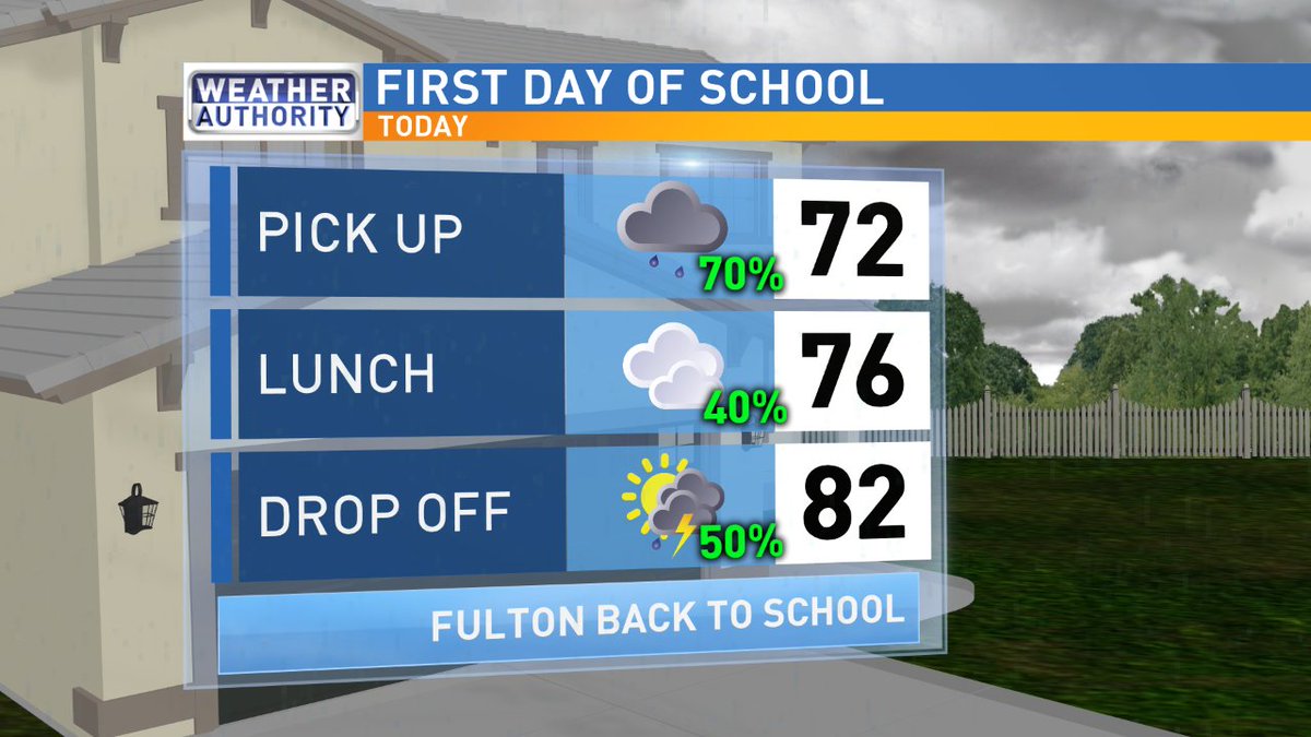 WillWWMT's tweet photo. Shower moving into Fulton in the next 15 minutes. Make sure the kiddos have the rain jacket or umbrella today at the bus stop. Happy #FirstDayofSchool to the @FPSHornets! #MOwx @BethHouf https://t.co/VY8rpKhBDJ