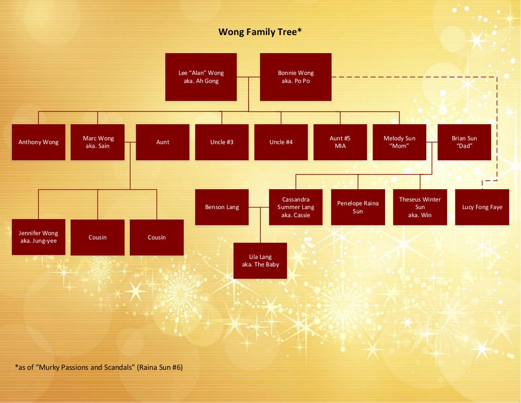 annertan's tweet photo. Wong Family Tree https://t.co/rhen5dLiP8 #familytree #cozymystery #AnneRTan #RainaSunMystery https://t.co/IH9D2SOu8P