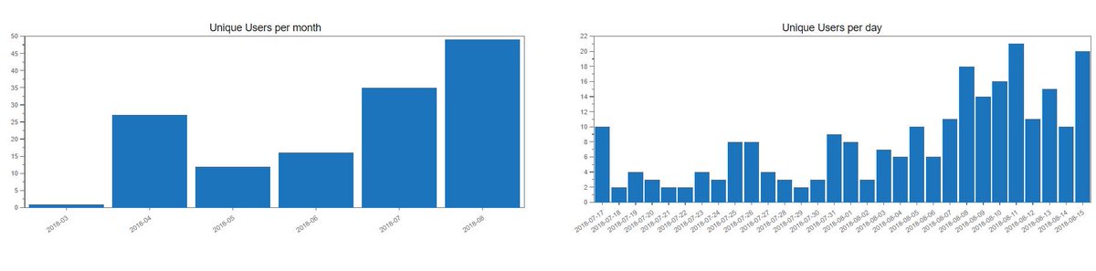 Cliff_Nyaga's tweet photo. Gradually increasing 💧usage at Ikathima Piped Scheme, in #rural @KituiCountyGovt and maintained by @FundiFix , as alternative water sources in the area diminish. Increased demand will lead to network tear and wear and therefore need for #professionalmaintenance @reachwater https://t.co/5BBQlvXlY7