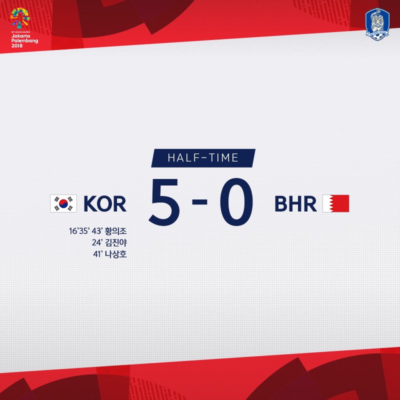 theKFA's tweet photo. [HT]대한민국🇰🇷 5-0 🇧🇭바레인
황의조의 해트트릭에 힘 입어! 대한민국 전반전
시원하게 앞서나갑니다! 

#도전하는_챔피언 #대한민국 #아시안게임 #바레인전 https://t.co/HDj3bdBbSL