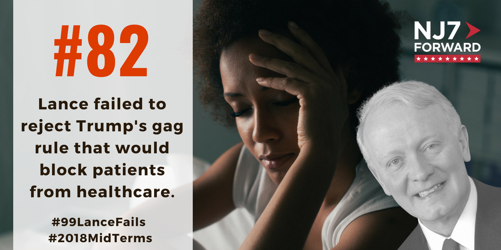NJ7Forward's tweet photo. 82 days 'til the #2018MidTerms! 73% of Americans oppose Trump's gag rule that blocks access to care for millions of women. But @RepLanceNJ7 has failed to support #HRes915 to condemn Trump's gag rule. #Share #Register #Vote #Nov6th #99LanceFails #NJ7Forward @PPActionNJ https://t.co/iiafMqwsaK