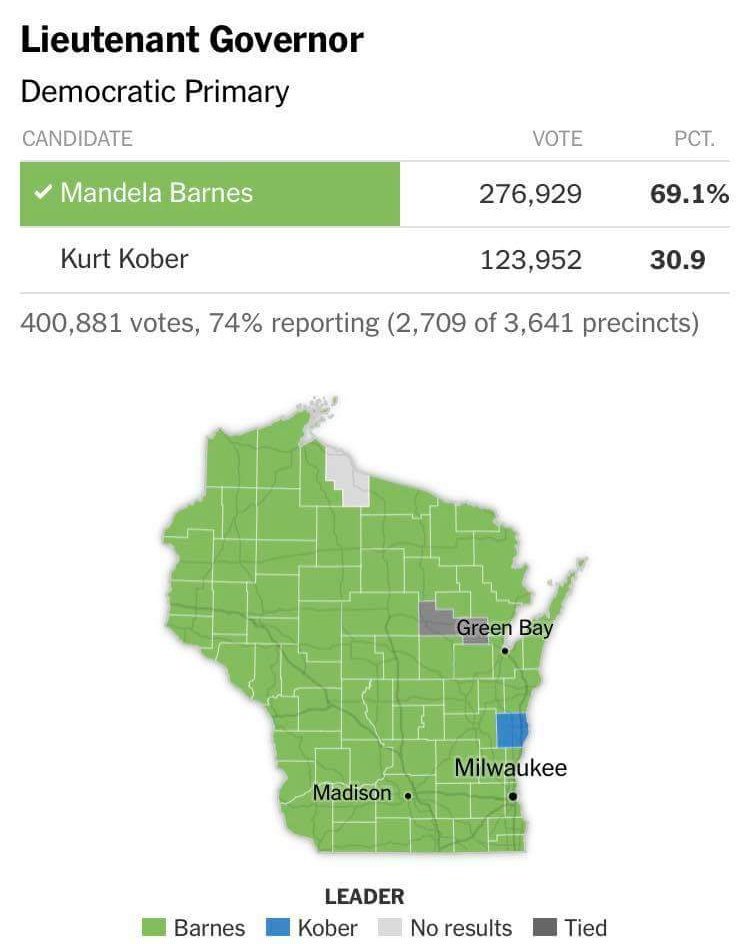 CandiceQuarles's tweet photo. Just when I think we donโt dream big enough....
Congrats to Mandela Barnes @MandelaForWI winning the Democratic Primary! ๐๐พ๐ญโ๐พ
Wisconsin Working Families Party @WIwfp @WorkingFamilies
@TheOtherMandela #ProgressivesWin https://t.co/T9dnZhCSef