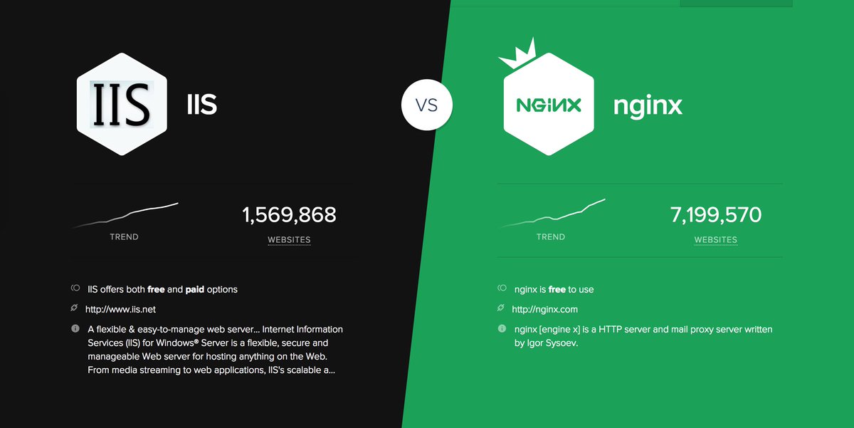compargram tweet picture