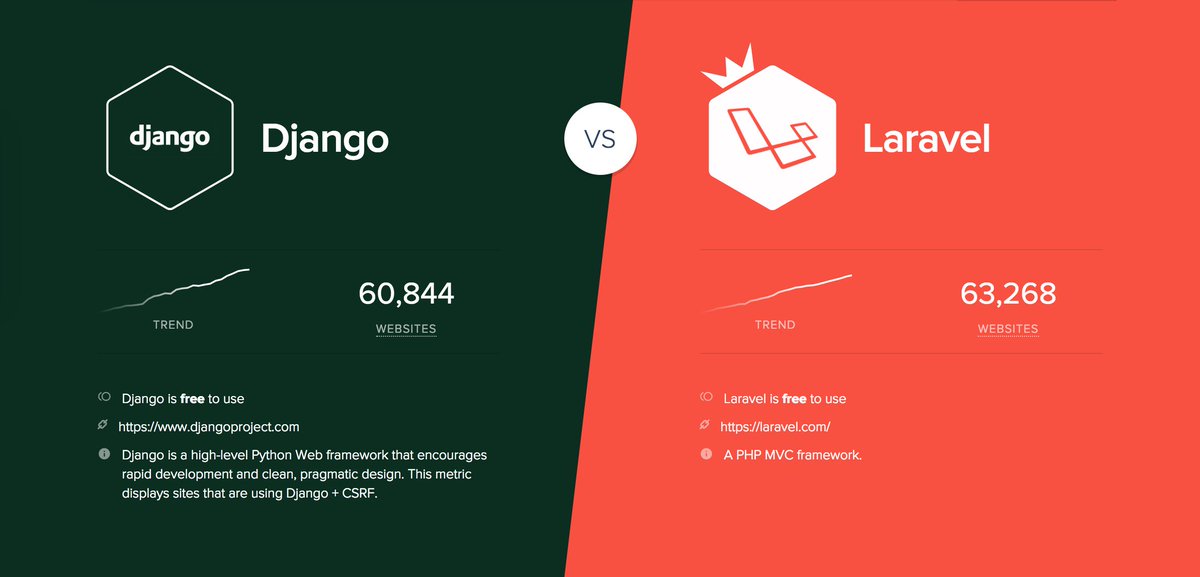 compargram tweet picture