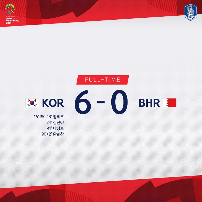 theKFA's tweet photo. [FT]대한민국🇰🇷 6-0 🇧🇭바레인
대한민국의 출발이 순조롭습니다. 
다음 경기도 많은 응원부탁드립니다!

✔남자AG대표팀 2차전
🇰🇷 vs. 🇲🇾말레이시아ㅣ08.17(금) 21:00 📺KBS2

#도전하는_챔피언 #대한민국 #아시안게임 #바레인전 https://t.co/J1FEhlPZUj