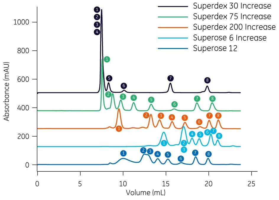 free ambient intelligence impact on embedded system