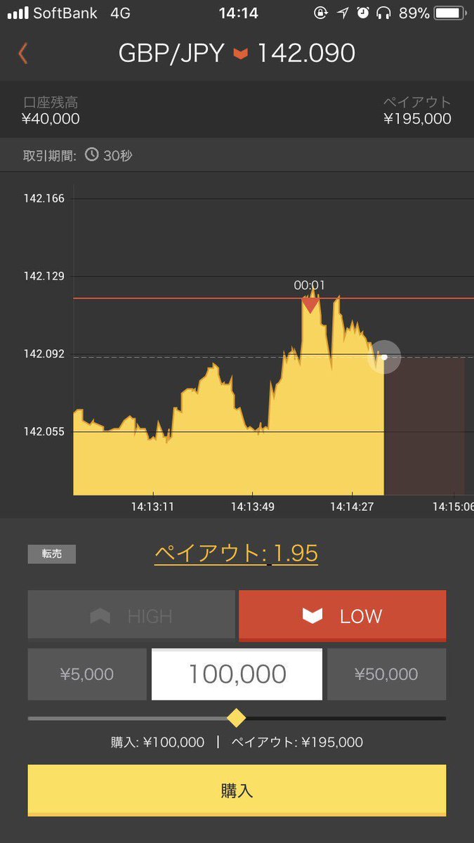 ranchanbinary's tweet image. 久しぶりにトレードした😃

バイナリーで稼げてるから
いろんなことにチャレンジできる😆

人生は一度きり。
やりたいことやらないとね☺️