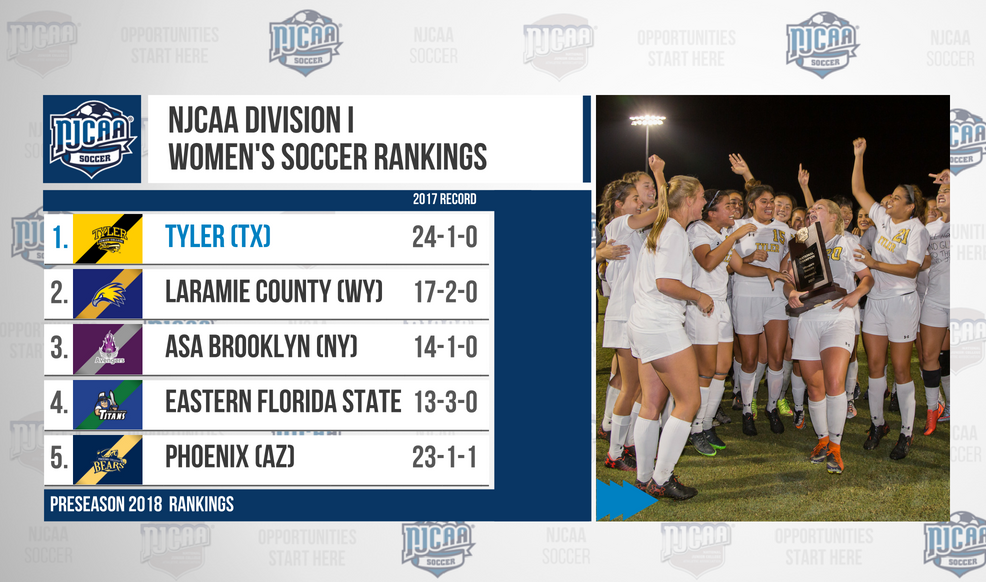 NJCAA Soccer on Twitter: "Fresh off their third national title in the