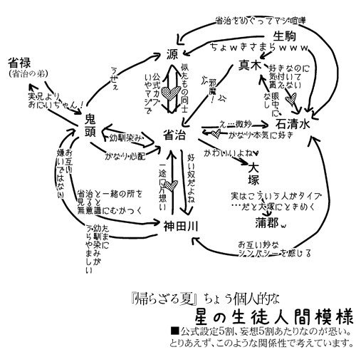 永月弥生 加賀乙彦 帰らざる夏 と言えばの源堯生先輩ですが 美形で元大名の華族でちょっと不良 でも華族だから無問題 でもエリート軍人のたまご幼年学校生 航空予備士官で 美人の叔母もいて詩歌にも通じてて 軟派と思いきや意外に頑固でガチの硬派