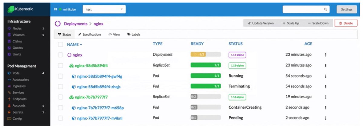 harburio's tweet image. Did you know that there is an easy way to manage your #KubernetesClusters? Check out our blog post and discover how to do it --> bit.ly/2OE01HP