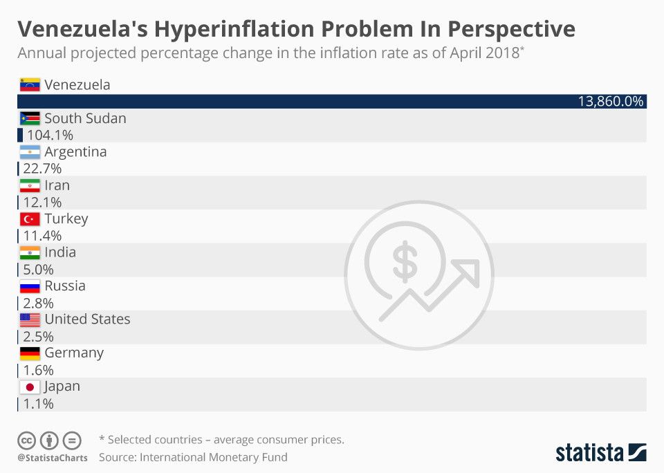 wef's tweet photo. How we kept #healthcare running amid Venezuela's crisis https://t.co/wzs0xhqxP0 https://t.co/6ZW3SCI06E