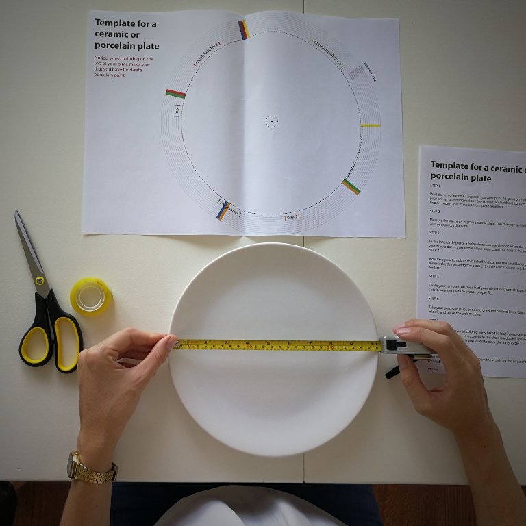 Here we are making our first #DIY #ETEplate to make #portioncontrol #easy for everyone! Want to know how to make your ETE plate? Check out our #free #template and guide here: ow.ly/Jigk50ie3pL  #healthyideas #healthyeating