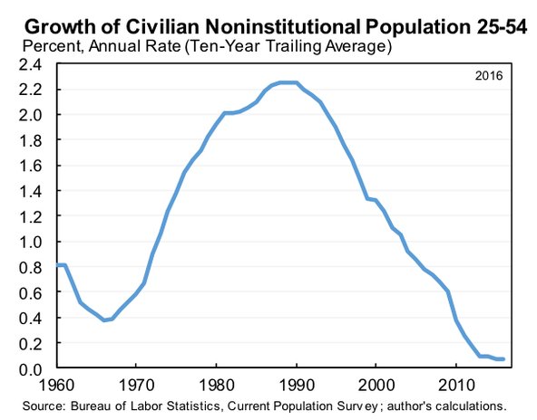 Segurient's tweet image. Tax Cut Fraudulence: The U 
 krugman.blogs.nytimes.com/2017/10/29/tax…