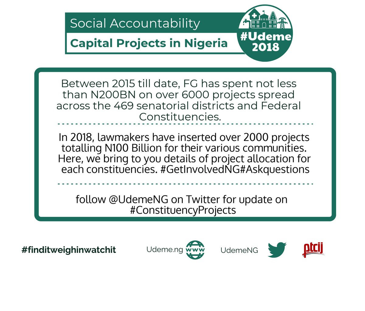 CJIDAfrica's tweet image. Between 2015 till date, FG has spent not less than N200BN on over 6000 projects spread across the 469 senatorial districts and Federal Constituencies.

Check out Udeme.ng (@UdemeNG): 

#Udeme
#GetInvolvedNG
#Askquestions
#MyShare