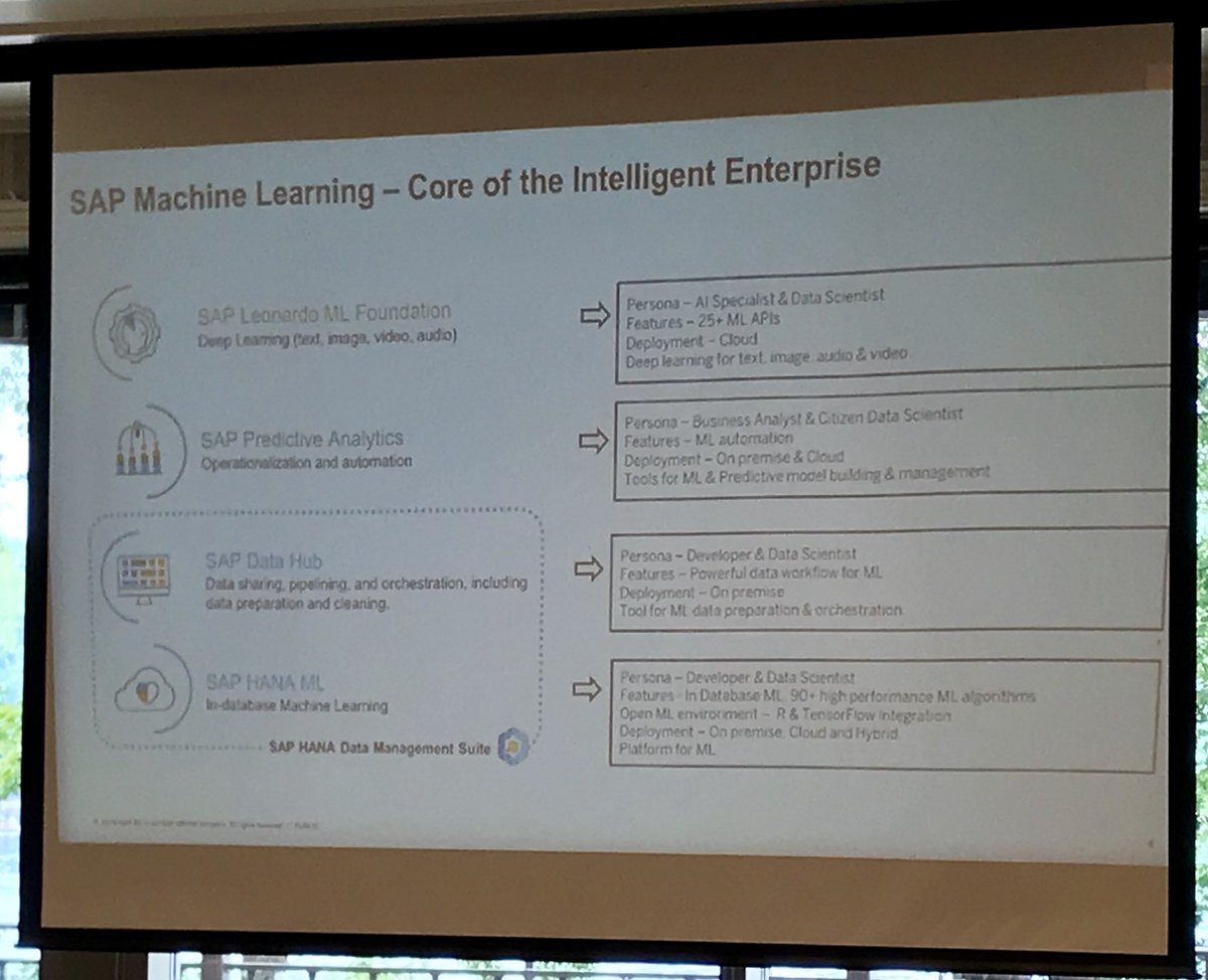 InaFelsheim's tweet photo. #ml for the intelligent enterprise: key technology uses at #sapdatasummitwi from @markdmumy @SAPInMemory @SAPAnalytics https://t.co/obRug40g4E
