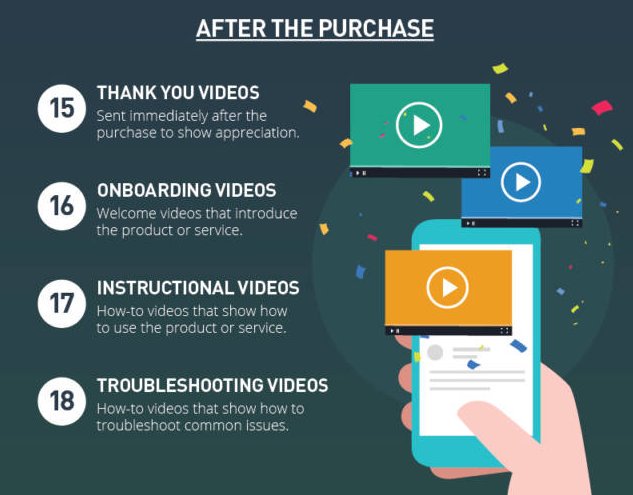 ivaibhavsri's tweet photo. ▶️ 18 Types of Video Content for Every Marketing Goals you Have. @larrykim 
#VideoMarketing #OnlineMarketing #PrductDemo #WebinarVideo #TeatimonialVideo #Brand #BrandVideo #Live #SocialMediaMarketing #Startups #SocialMedia #YouTubeMarketing #Video https://t.co/41qTQTs0Hn