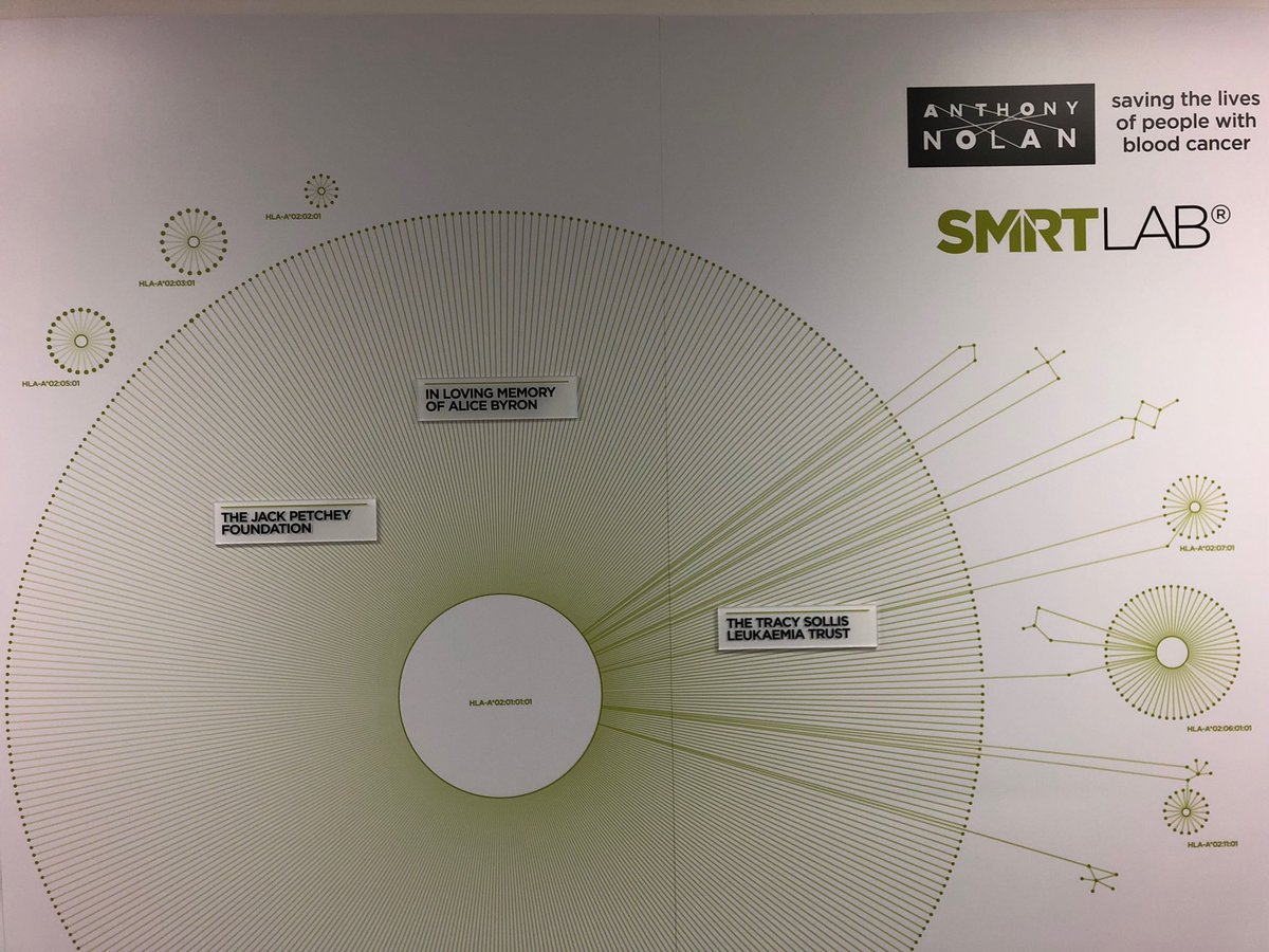 Thank you to ⁦<a href="/AnthonyNolan/">Anthony Nolan</a>⁩ for a lovely afternoon recognising the achievements of #TeamAlice in memory of ⁦<a href="/alice_byron/">alice byron</a>⁩. A beautiful tribute. And well done to all of #TeamAlice for raising so much money.
