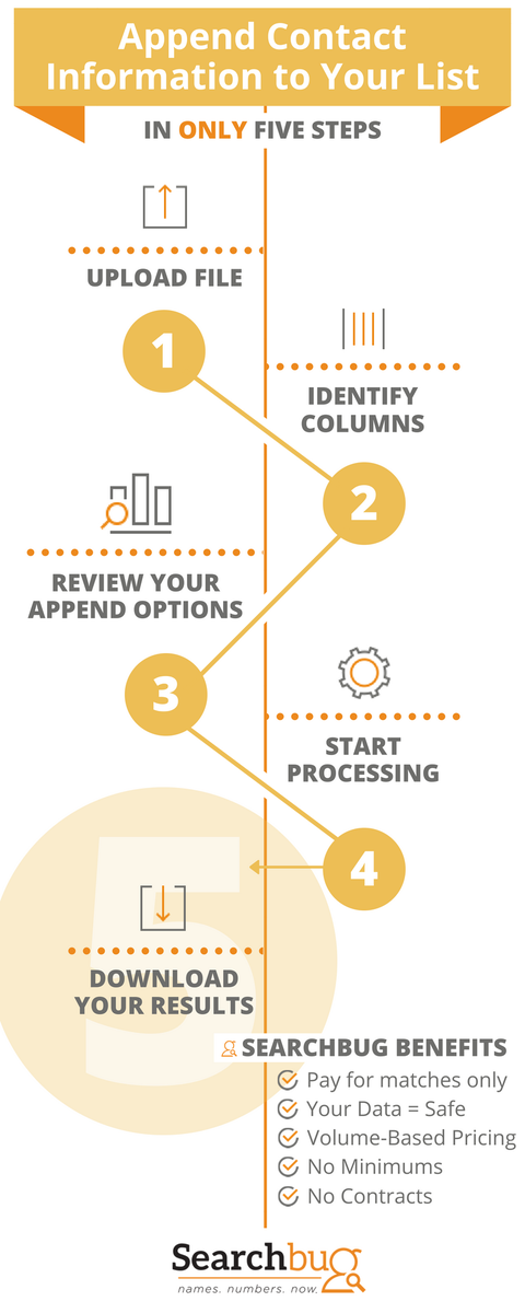searchbug's tweet image. &quot;So, if I need addresses for my 20,557 customers I can run them all at once through Searchbug.com&apos;s batch tool and get results back? How do I do it?!&quot;

Start Here: searchbug.com/batch/
Like this! ⬇

#GetCustomerData🔎 #WednesdayWisdom #BatchAppend
