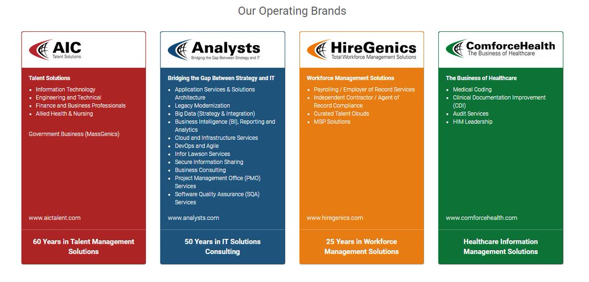 Founded in 1998, ACS Group delivers information technology, healthcare, engineering, and workforce management services and solutions to global Fortune 1000 companies across all major industries. We are more than a collection of talented individuals – we’re a team.