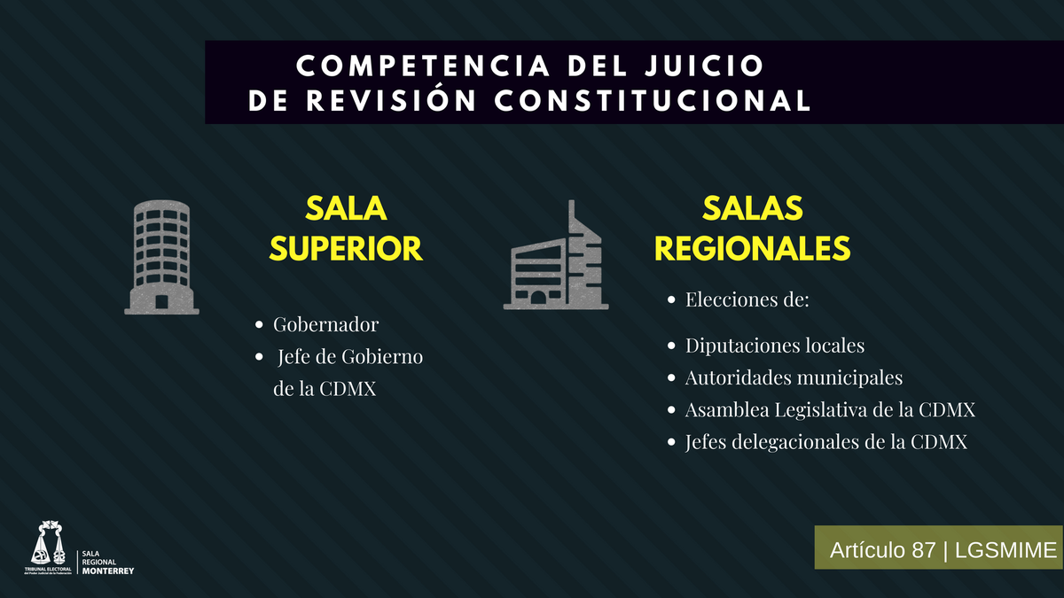 TEPJF_MTY's tweet photo. #LegislaciónElectoral | Son competentes para resolver el juicio de revisión constitucional electoral 👇
Artículo 87 de la #LGSMIME https://t.co/b6OTzm2xwP
