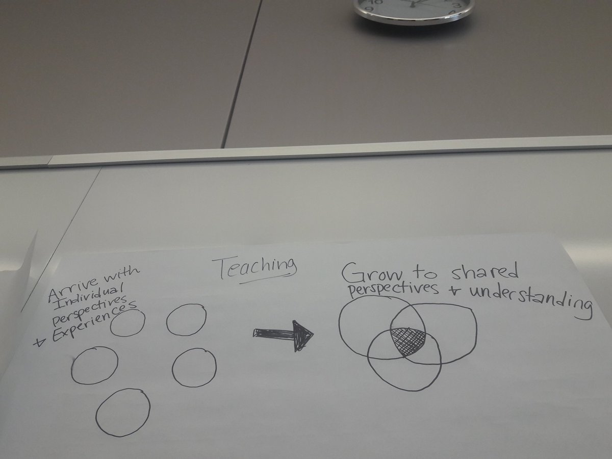 MenahPC's tweet photo. #VTAllInclusive conversation on teaching, research, and service https://t.co/9NZNcwbKRo