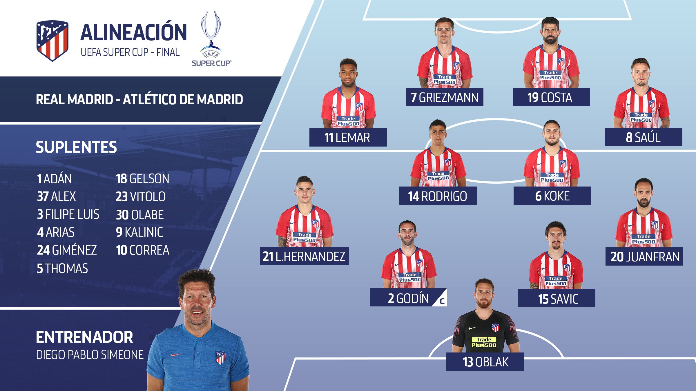 Состав атлетико мадрид. Атлетико мадрид состав 2023. Состав атлетико мадрид 2022. Финал лч 13/14. Состав атлетико мадрид 24 25.