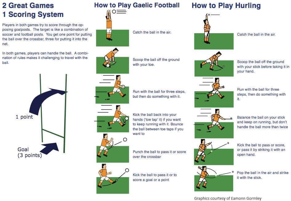 Simple guide to #gaelicfootball and #hurling