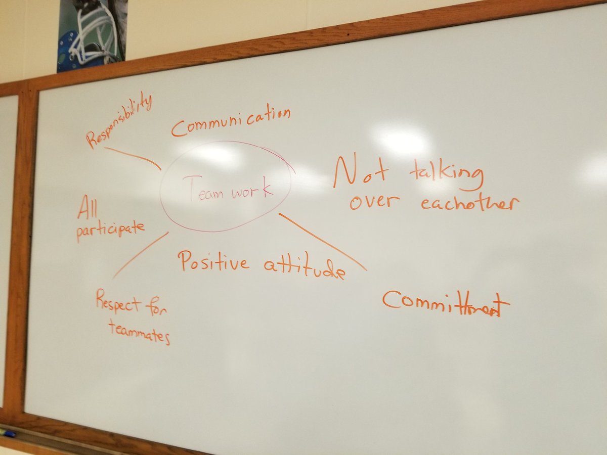 teachingWillson's tweet photo. What is teamwork? Students came up with ideas of what successful team work looks and sounds like after @saravdwerf 100 numbers activity! https://t.co/Q2yGT9X231