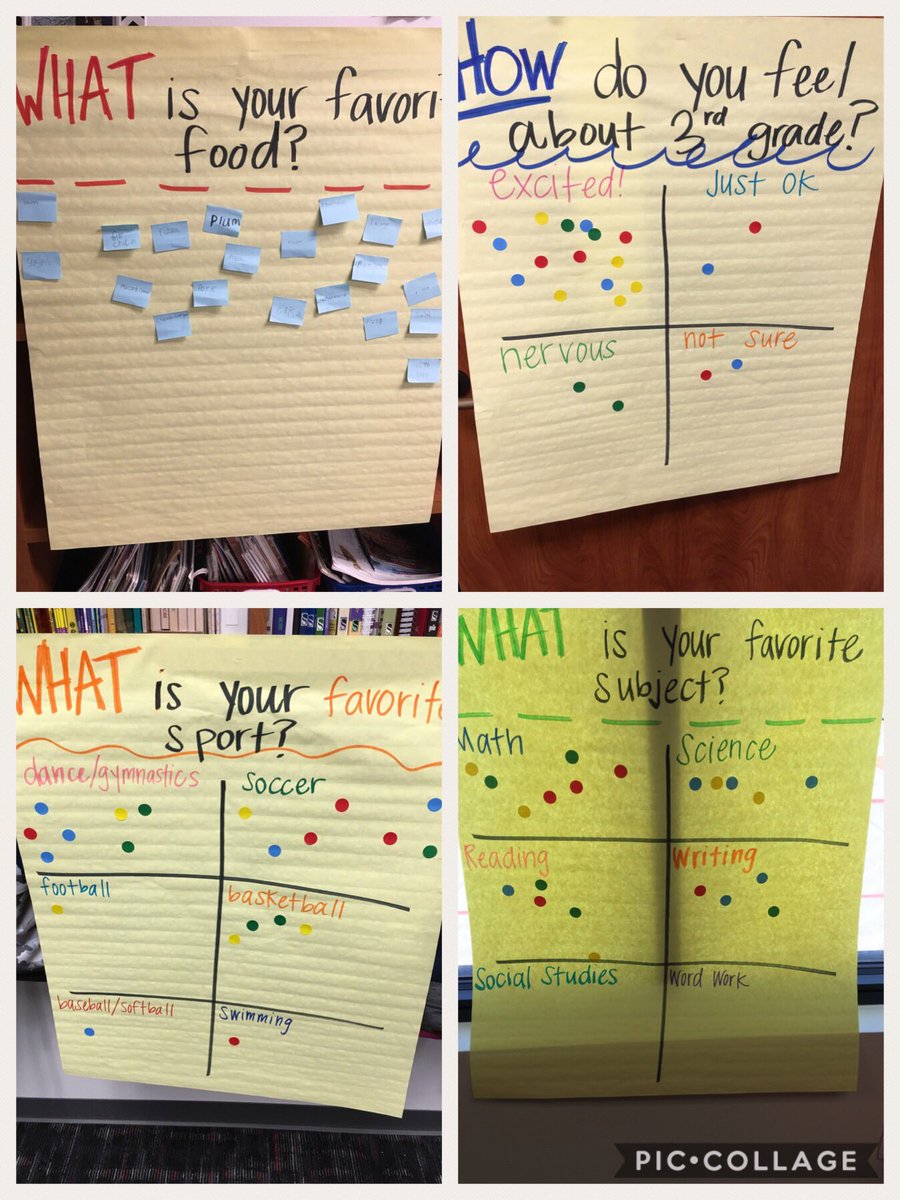 Getting to know each other in 3rd grade! #ThePrestonPride