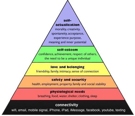 Maslow S Hierarchy Of Needs Nursing Slidesharetrick