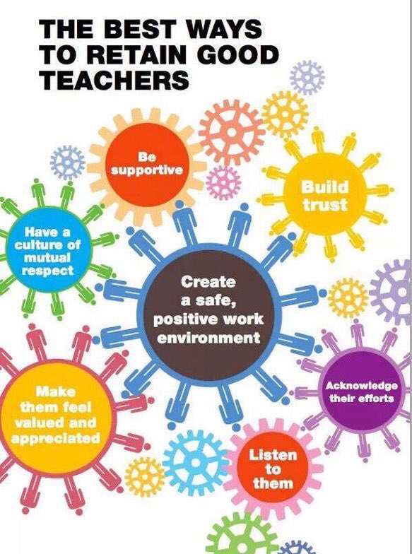 TimSukalski's tweet image. The Best Ways To Retain Good Teachers. #edchat #mnedchat #satchat #teacheredchat #teaching #mnlead #education #edtech