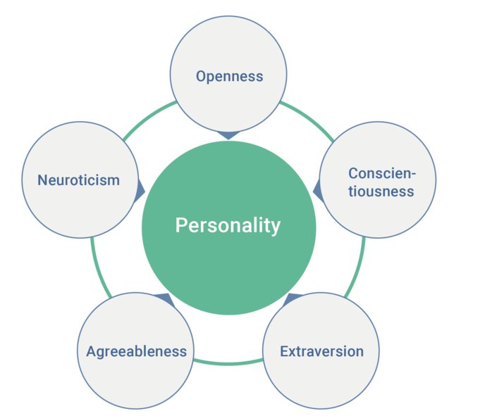 wef's tweet photo. This #AI can predict your personality in the blink of an eye https://t.co/0YPgMqdtAj https://t.co/OubACBJWZD