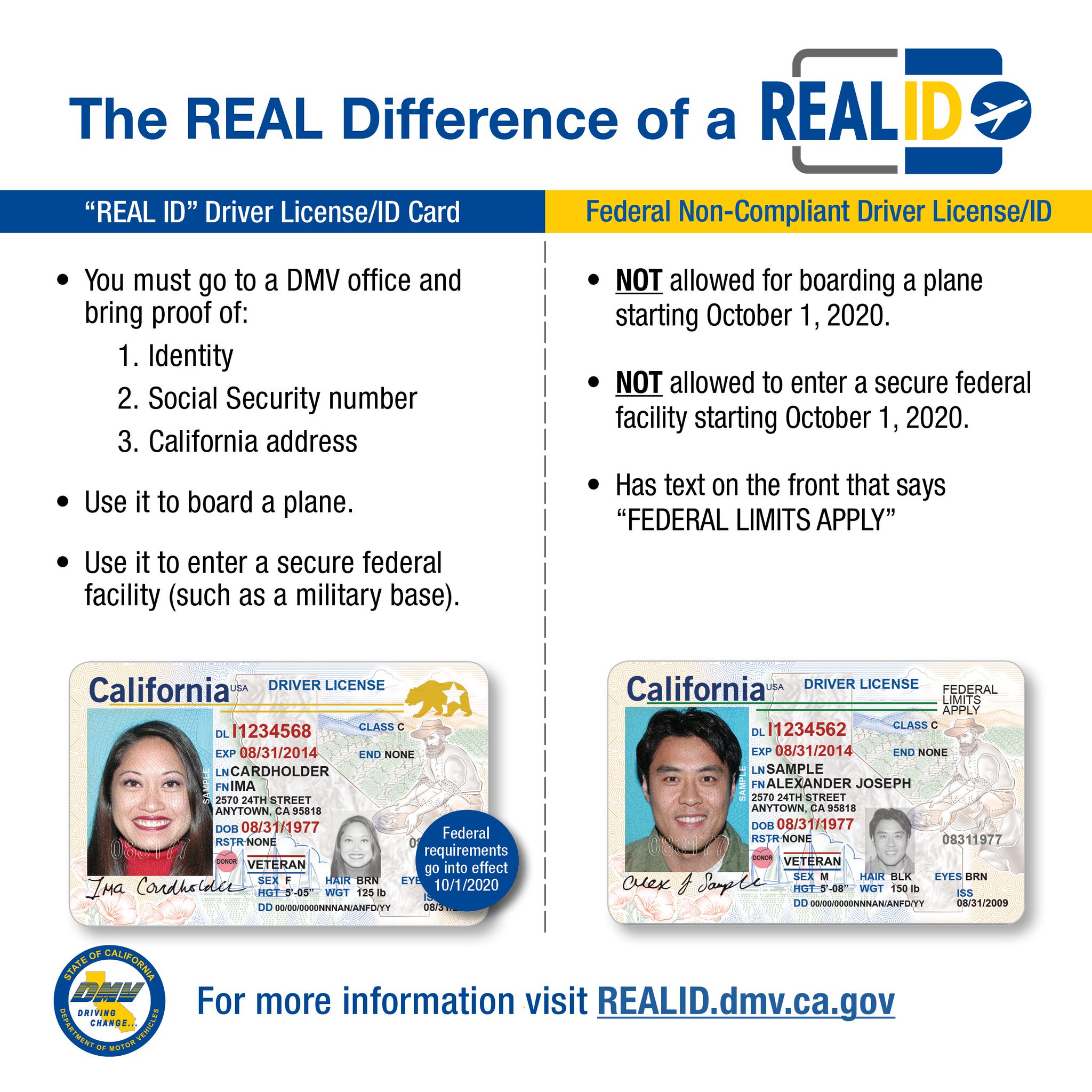 Federal Non Compliant Id Card